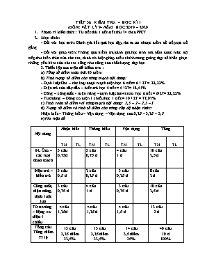 Giáo án Vật lý Lớp 9 - Tiết 36 Kiểm tra học kỳ II - Năm học 2019-2020 - Trường THCS Đình Xuyên